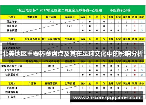 北美地区重要杯赛盘点及其在足球文化中的影响分析