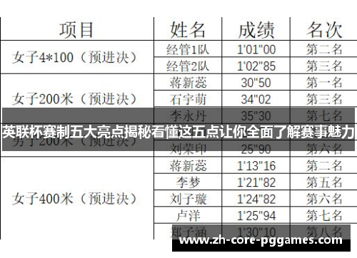 英联杯赛制五大亮点揭秘看懂这五点让你全面了解赛事魅力 英联杯赛制五大亮点揭秘看懂这五点让你全面了解赛事魅力