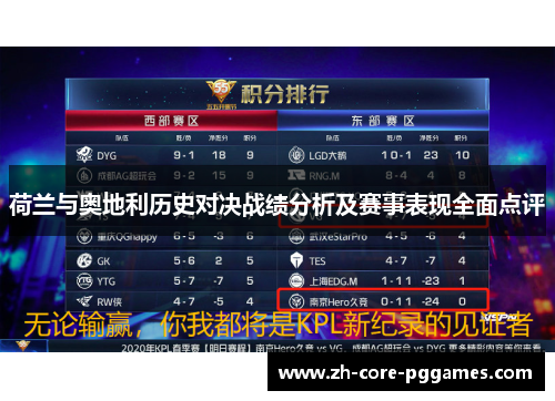 荷兰与奥地利历史对决战绩分析及赛事表现全面点评 荷兰与奥地利历史对决战绩分析及赛事表现全面点评