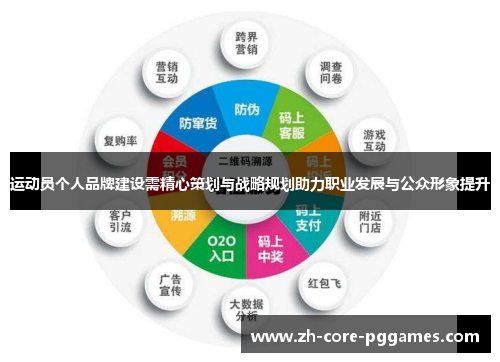 运动员个人品牌建设需精心策划与战略规划助力职业发展与公众形象提升 运动员个人品牌建设需精心策划与战略规划助力职业发展与公众形象提升