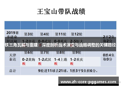 铁三角瓦解与重建:深度剖析战术演变与战略调整的关键路径 铁三角瓦解与重建:深度剖析战术演变与战略调整的关键路径