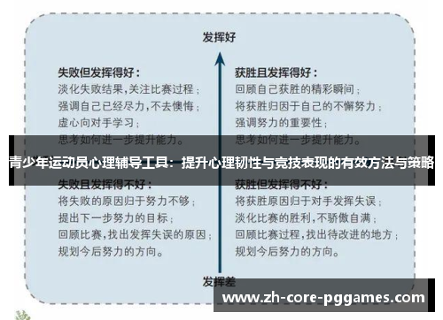 青少年运动员心理辅导工具:提升心理韧性与竞技表现的有效方法与策略 青少年运动员心理辅导工具:提升心理韧性与竞技表现的有效方法与策略