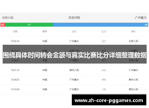 围绕具体时间转会金额与真实比赛比分详细整理数据