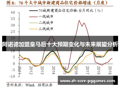 阿诺德加盟皇马后十大预期变化与未来展望分析