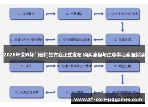 2026年世界杯门票销售方案正式发布 购买流程与注意事项全面解读