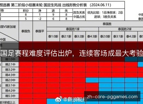国足赛程难度评估出炉,连续客场成最大考验 国足赛程难度评估出炉,连续客场成最大考验